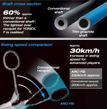 Vá»£t cáº§u lÃ´ng Yonex